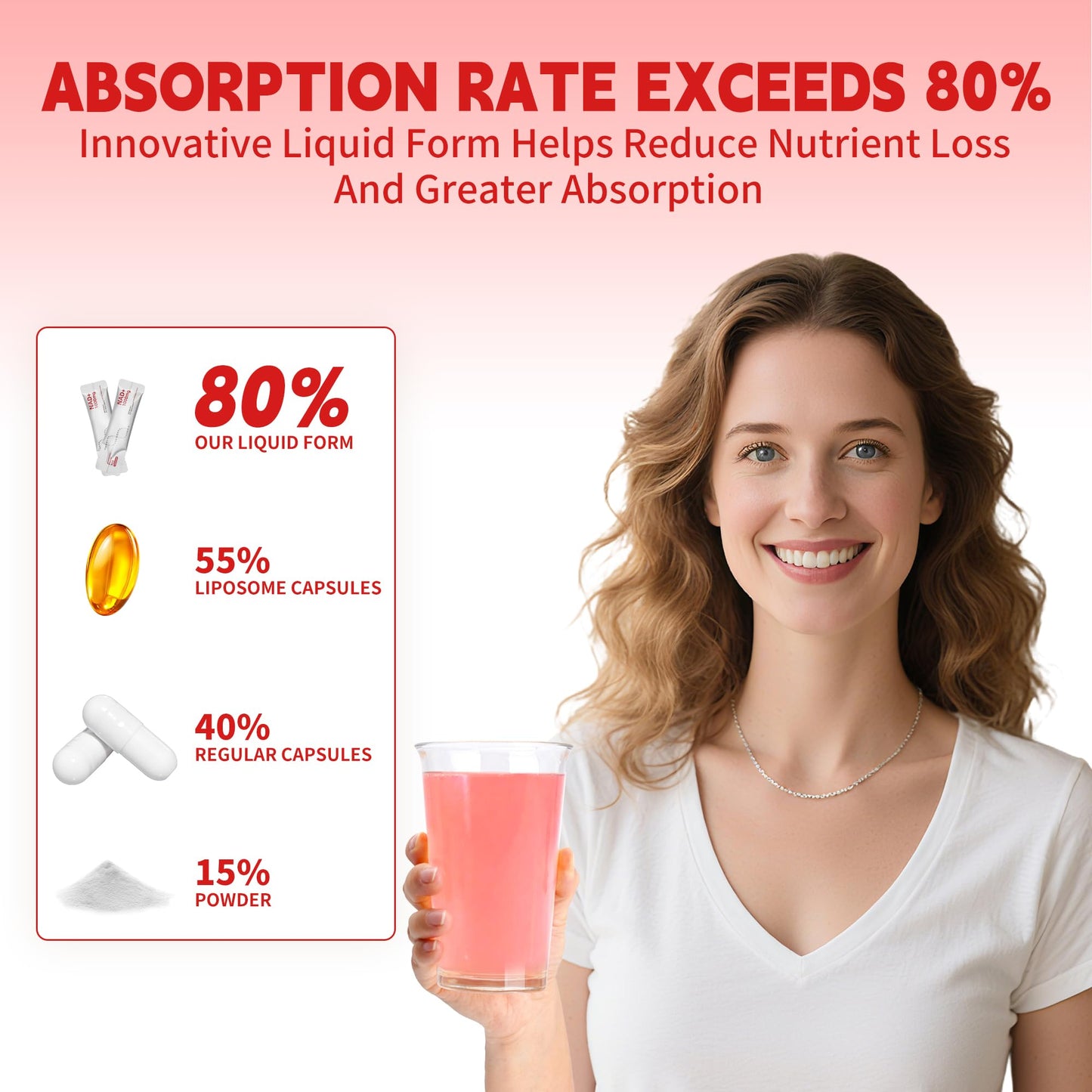 Vyaji 1000mg NAD⁺NR Liquid Supplement – 80% Absorption | NR, Resveratrol, Quercetin & PQQ | 30 Packets