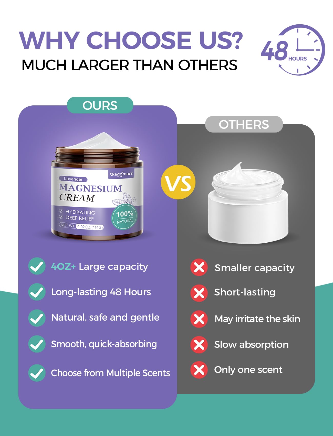 Wagomars Magnesium Cream for Sleep – Lavender Topical Magnesium Lotion for Pain & Relaxation