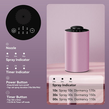 Waterless Battery-Operated Car Diffuser with Timing & 3 Mist Levels | Aluminum Alloy