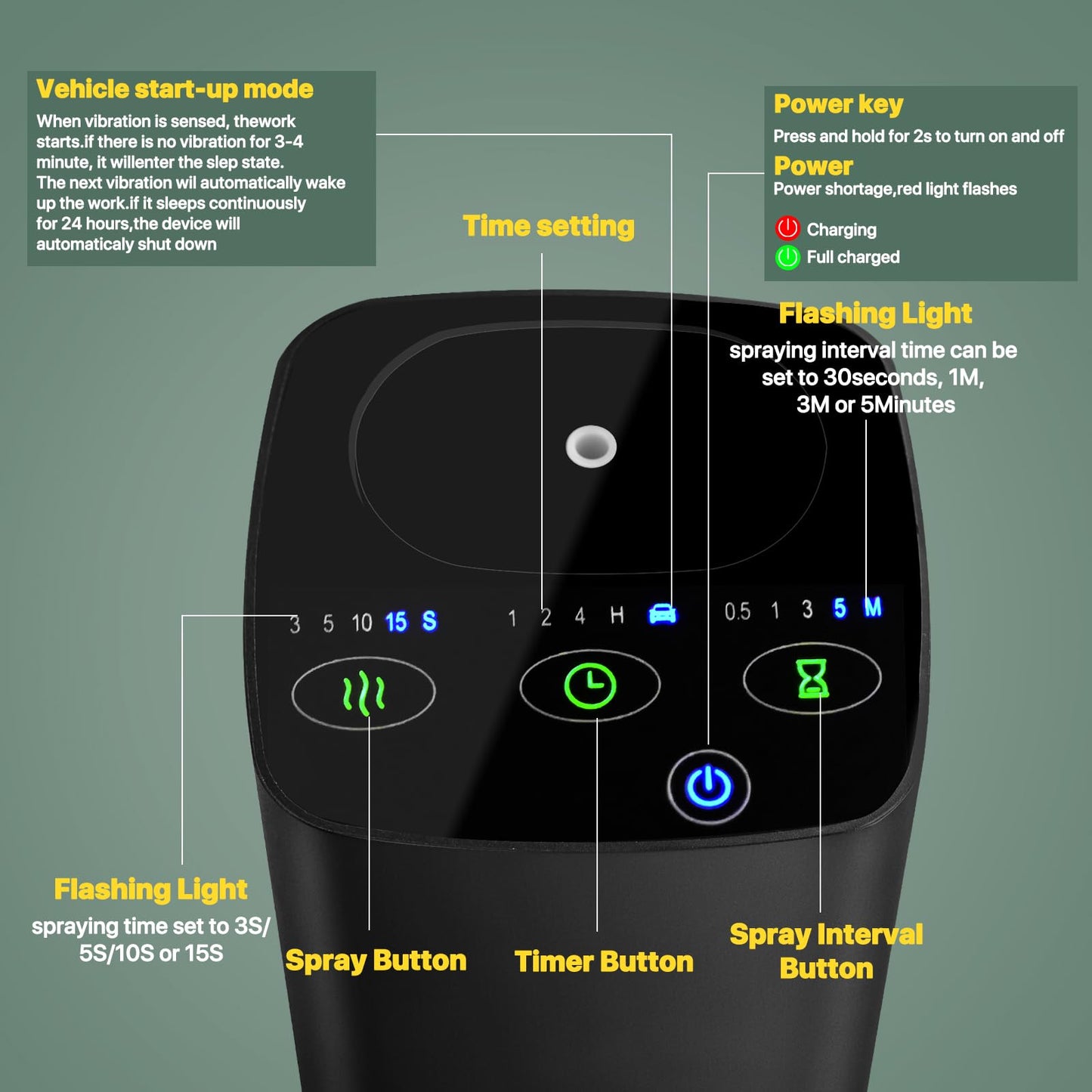 Waterless Car Essential Oil Diffuser – Portable Aromatherapy Nebulizer with Timers