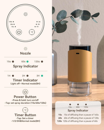 Waterless Essential Oil Diffuser – Aromatherapy Scent Diffuser for Home, Large Rooms, Car & Office | Battery-Operated Mini Portable Diffuser with 3 Countdown Timers & 3 Mist Levels