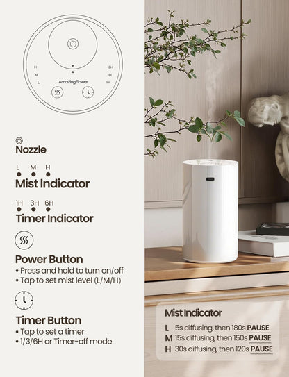 Waterless Essential Oil Diffuser | Portable Battery-Operated 20mL Mini Diffuser (White)