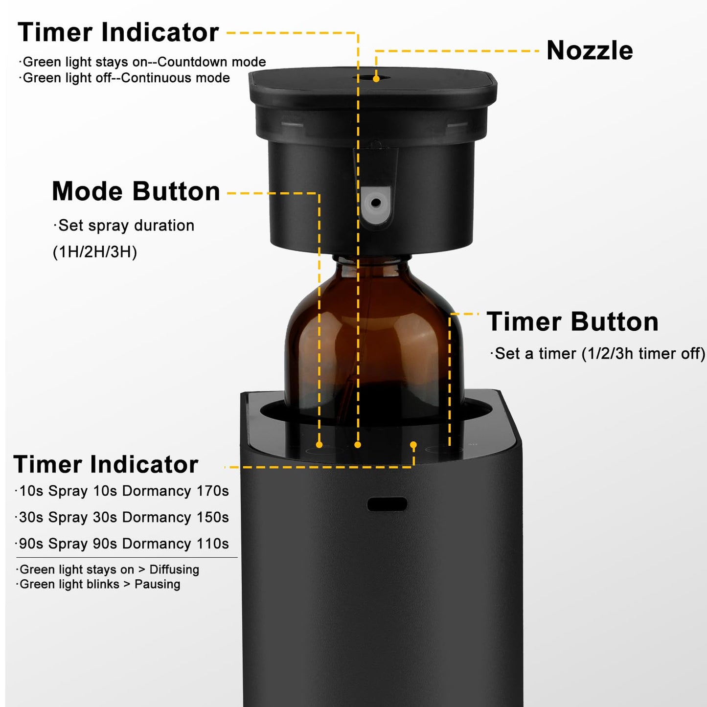 Waterless Essential Oil Diffuser | 4000mAh Battery, 100ml Capacity, Aluminum Alloy Desktop Scent Diffuser – Covers 1000 Sq Ft