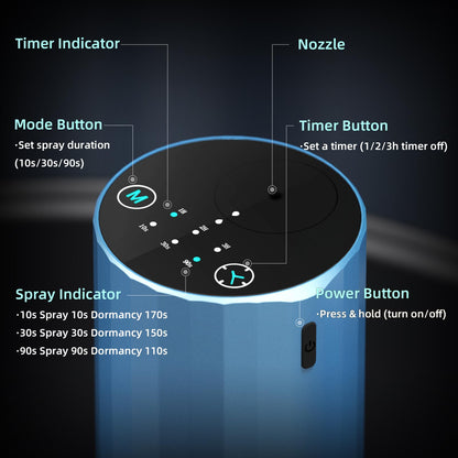 Waterless Essential Oil Diffuser – Portable Nebulizing Diffuser for Home, Car, Office | Battery-Operated Blue