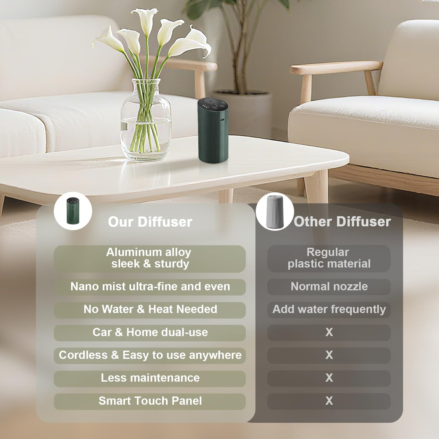 Waterless Essential Oil Diffuser with 4 Timer (1/3/6H & Off) & 3 Mist Levels | Rechargeable Portable Dark Green Aroma Diffuser