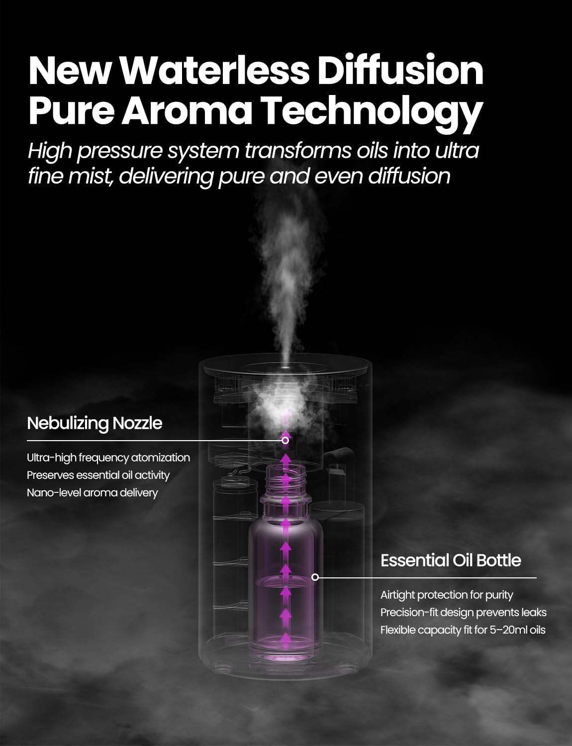 Waterless Essential Oil Diffuser - Desert Titanium, 3 Mist Levels & Rechargeable