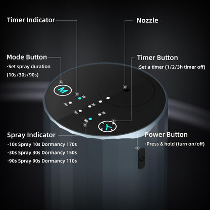 Waterless Essential Oil Diffuser - Portable Nano Mist (Grey) | Car, Desk, Home