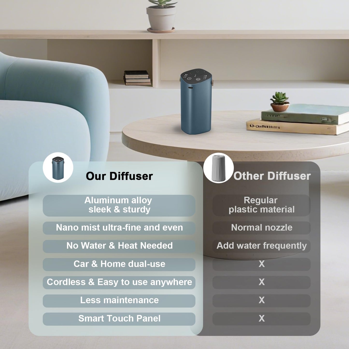 Waterless Essential Oil Diffuser for Car & Home - 4 Timers, 3 Mist Modes, Battery Operated, Greyblue