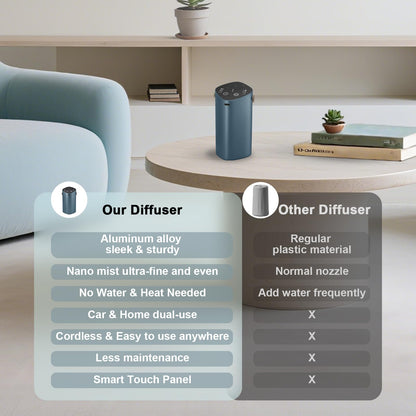 Waterless Essential Oil Diffuser for Car & Home - 4 Timers, 3 Mist Modes, Battery Operated, Greyblue