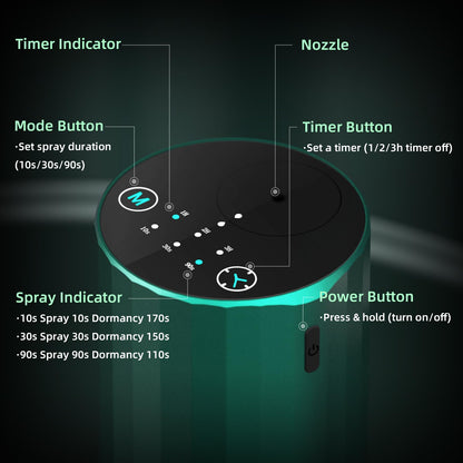 Waterless Essential Oil Diffuser – Portable Aromatherapy Nebulizer for Home, Car, Office (Green)