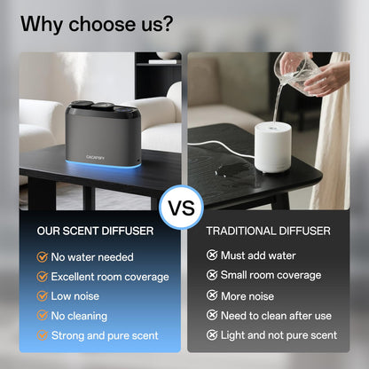 Waterless Scent Diffuser with 2x50ml Oils | App Control, Cordless, Large Room (500-800 sq ft)