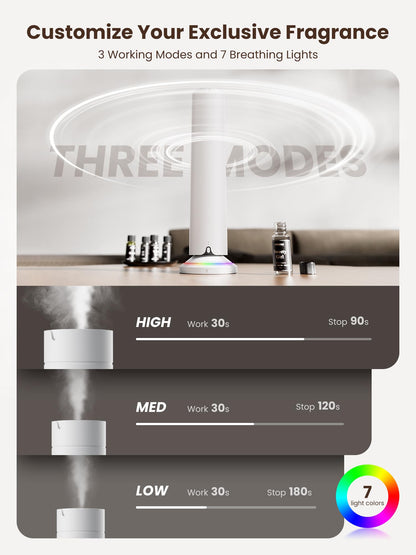 Waterless Scent Diffuser Kit – 5x20ml Essential Oils, App & Remote, Quiet Operation, Pet & Kid Friendly, Up to 1500 Sq Ft, White