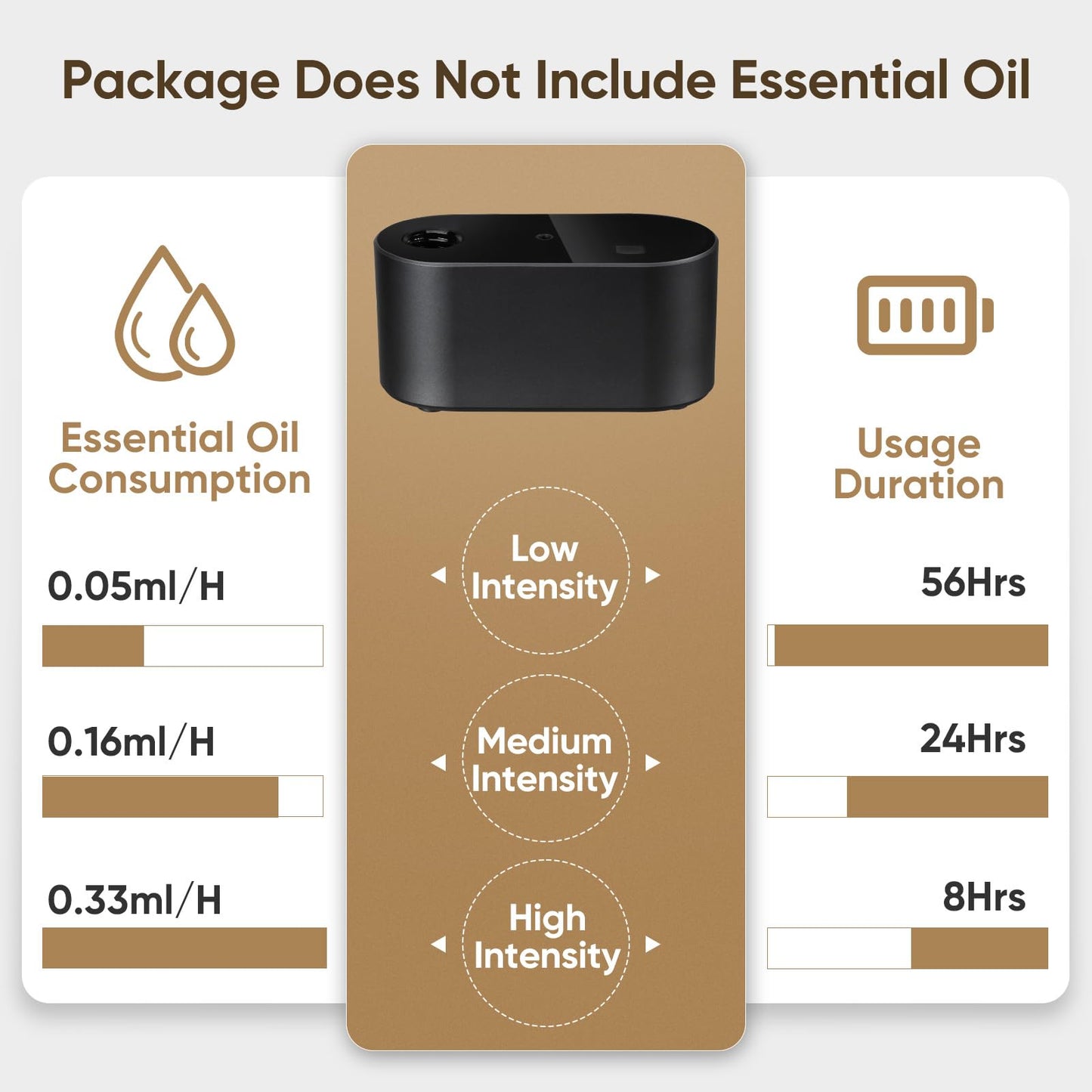 Waterless Diffuser for Home & Office – 3 Mist Modes, Portable Aromatherapy Diffuser (350-700 sq ft), Black
