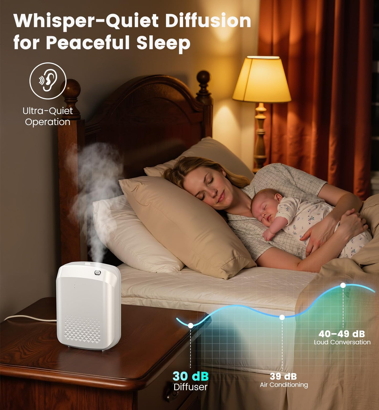 Waterless Essential Oil Diffuser – 3000 Sq Ft Coverage, 400ml, Bluetooth App Control, Quiet Wall-Mount for Large Home, Hotel & Office
