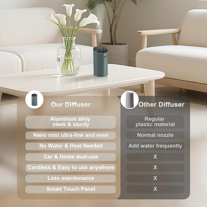 Waterless Essential Oil Diffuser – Portable Rechargeable Aroma Diffuser (4 Timers, 3 Mist Levels) Silver Grey