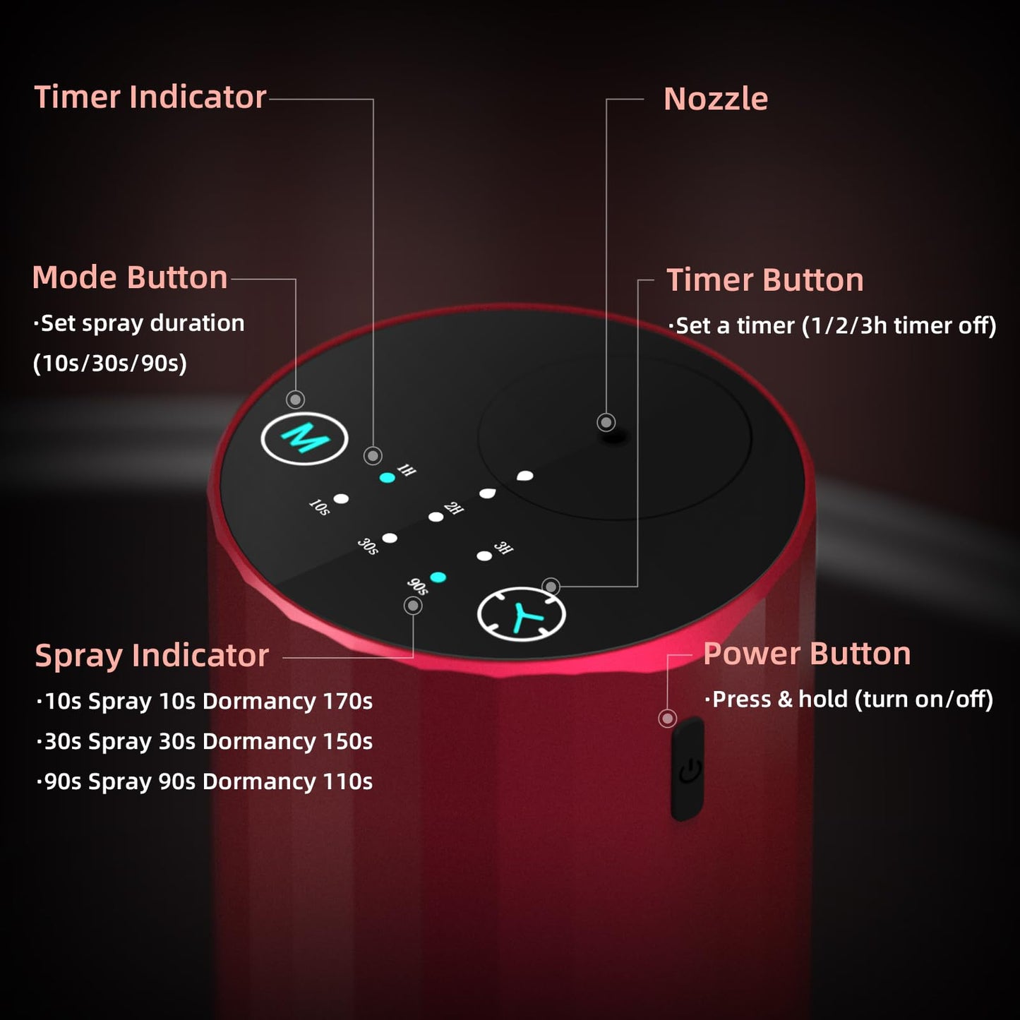 Waterless Essential Oil Diffuser – Red Portable Scent Diffuser for Home & Car