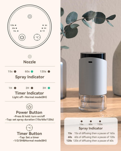 Waterless Essential Oil Diffuser – Silver, 100ml, 4 Timers, 3 Mist Levels, Cordless Car & Home Aromatherapy