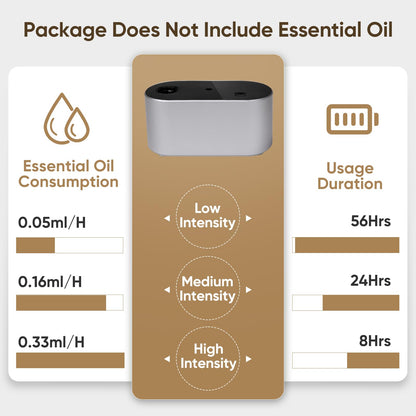 Waterless Diffuser for Home – 3 Mist Modes, Portable Essential Oil Aromatherapy (160 sq ft) – Silver