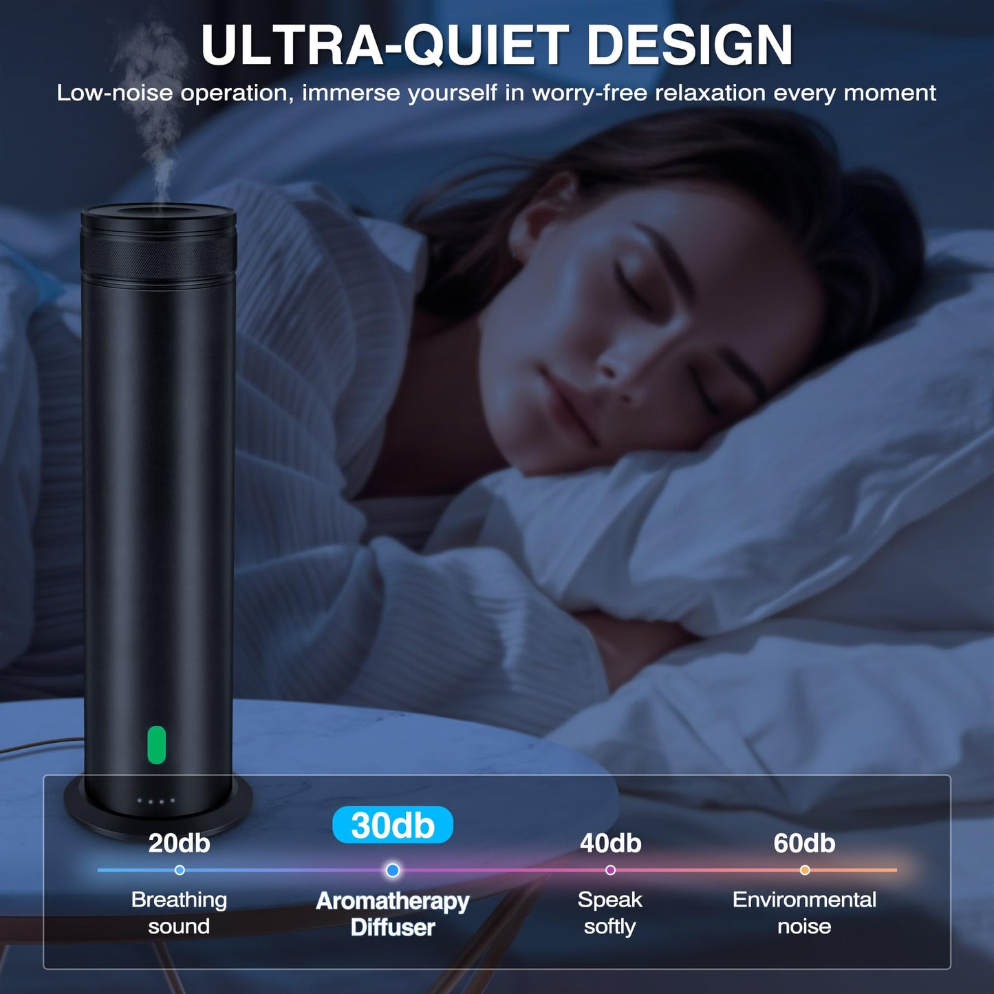 Waterless Scent Diffuser Starter Kit | Remote Control | 800 sq ft Coverage | Home & Hotel