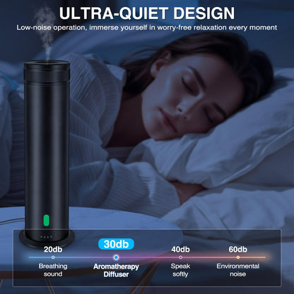 Waterless Scent Diffuser Starter Kit | Remote Control | 800 sq ft Coverage | Home & Hotel