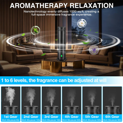 Waterless Scent Diffuser Starter Kit | Remote Control | 800 sq ft Coverage | Home & Hotel