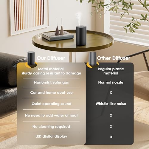 Waterless Essential Oil Diffuser - Portable Battery-Operated Aromatherapy (20ml, 3 Mist Levels, 1/4/8h)