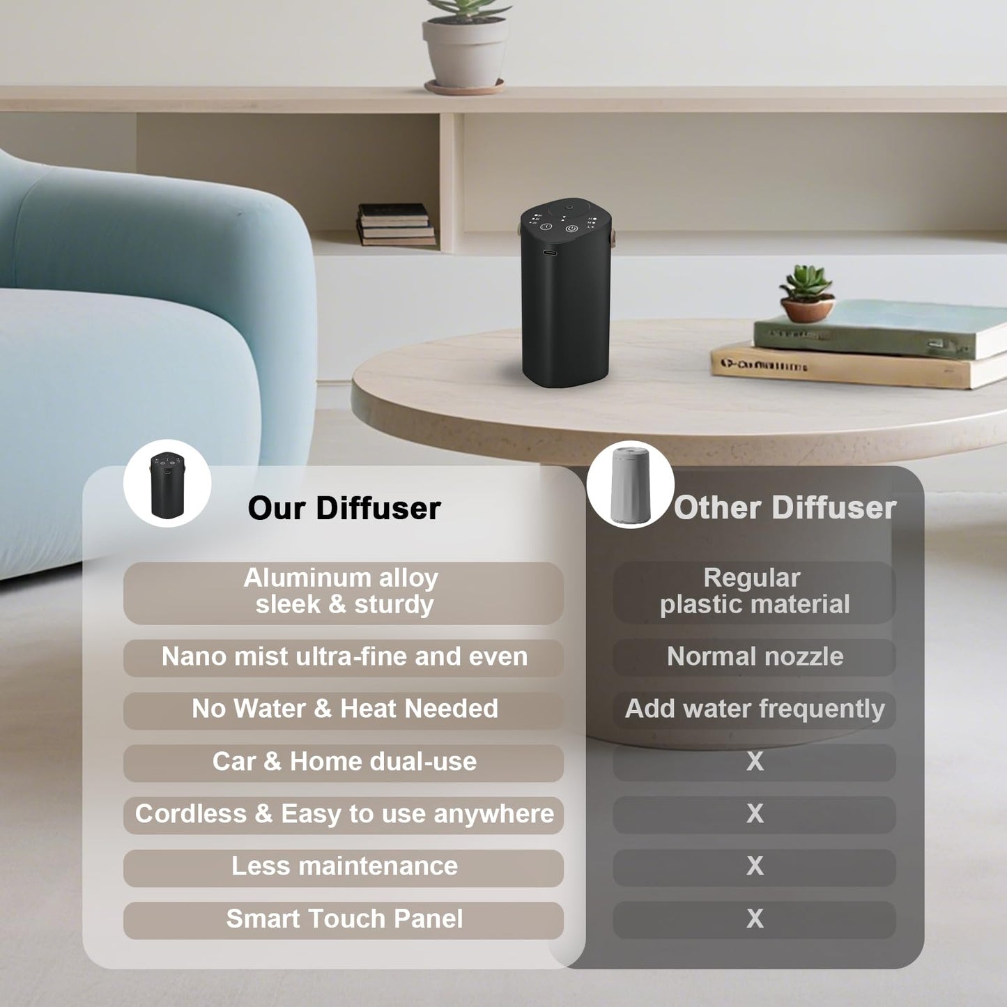 Waterless Essential Oil Diffuser with Handle – Portable Cordless Aroma Diffuser for Car, Home, Office, Bathroom | Black