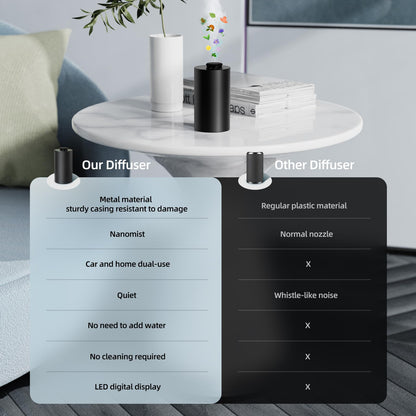 Waterless Battery-Powered Essential Oil Diffuser for Car – 3 Mist Levels, USB-C, Black Aluminum Alloy