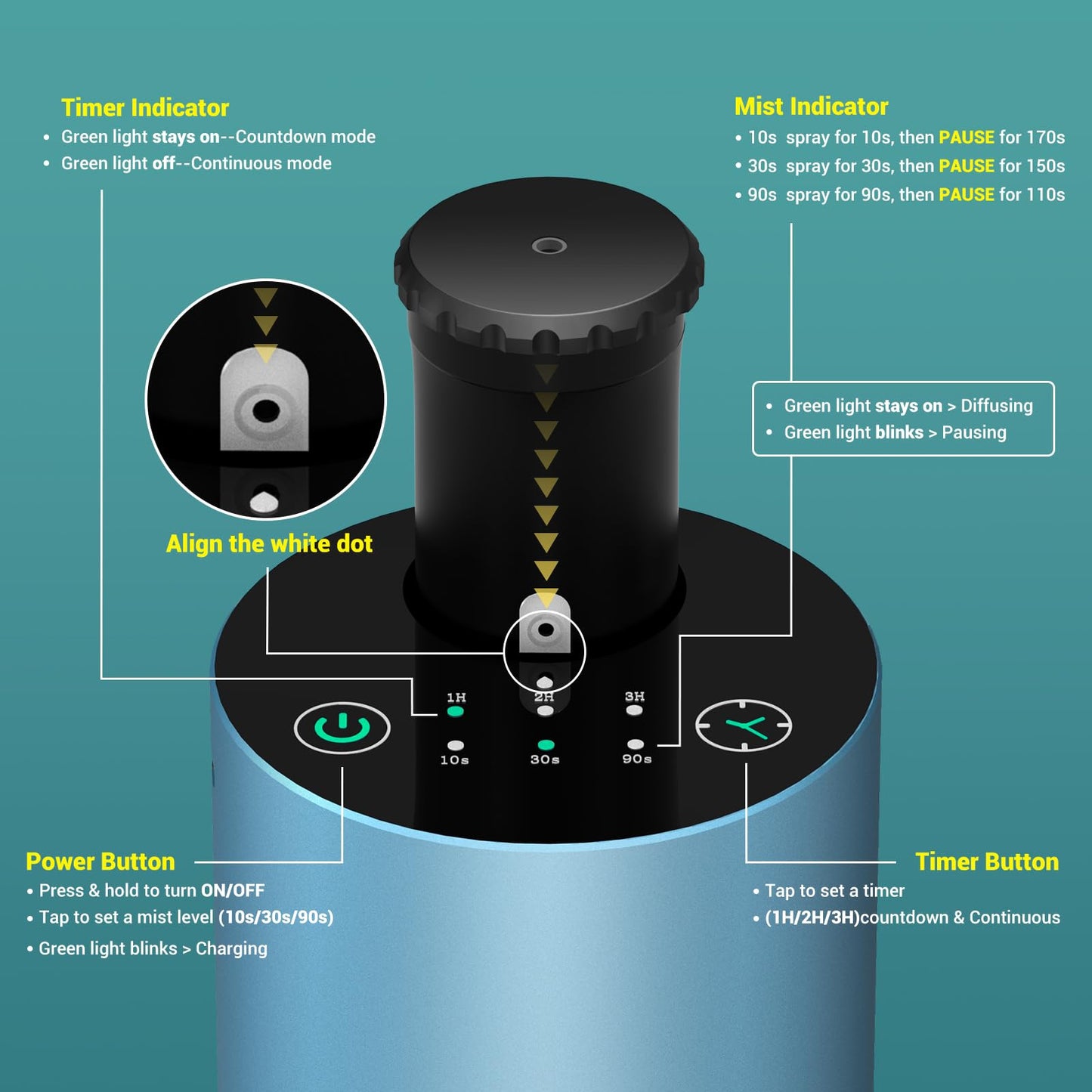 Waterless Essential Oil Diffuser – Portable Nano Mist for Home, Car & Office | 3 Timers, 3 Mist Levels