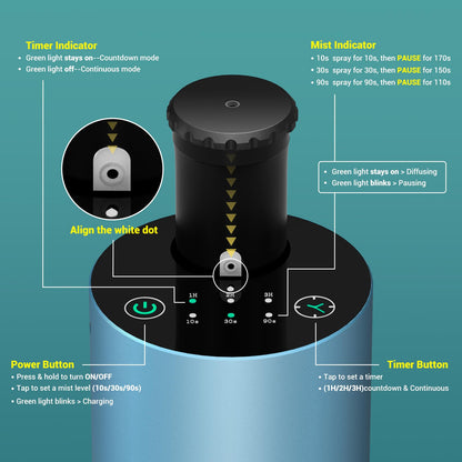 Waterless Essential Oil Diffuser – Portable Nano Mist for Home, Car & Office | 3 Timers, 3 Mist Levels