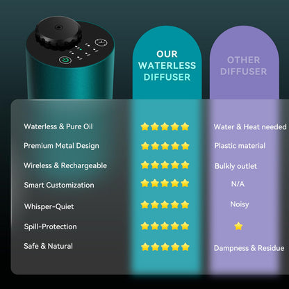 Waterless Essential Oil Diffuser – Portable Nano Mist for Home, Car & Office | 3 Timers, 3 Mist Levels