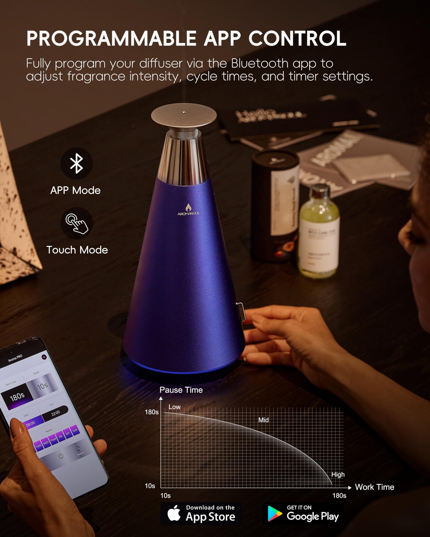 Waterless Scent Diffuser Starter Kit - 1500 Sq Ft Coverage, Alloy Atomization, Smart Rechargeable Diffuser