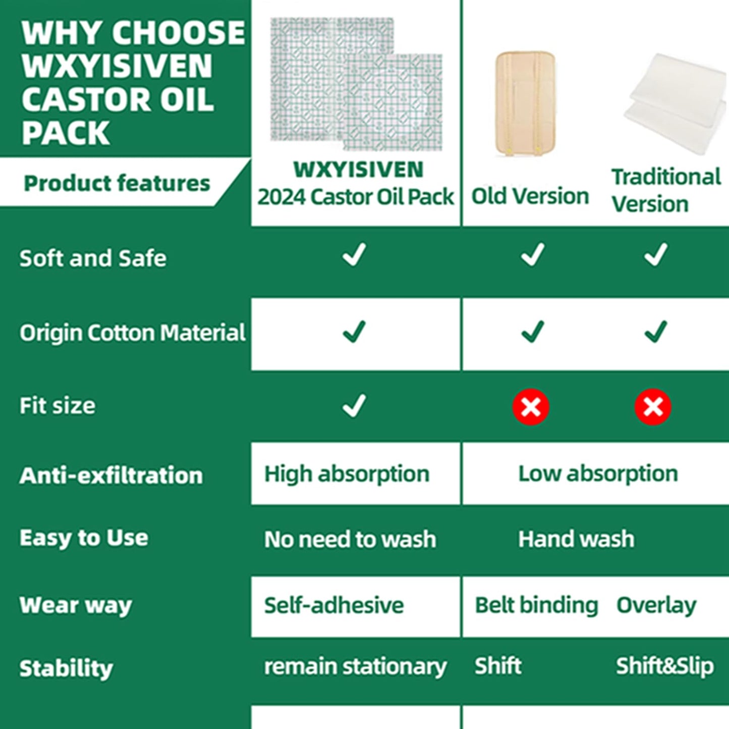 Waterproof Castor Oil Patch Wrap – 20 Pcs, 5.9x5.9in, Self-Adhesive Organic Cotton