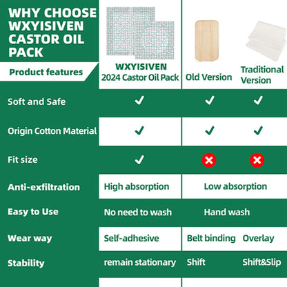 Waterproof Castor Oil Patch Wrap – 20 Pcs, 5.9x5.9in, Self-Adhesive Organic Cotton