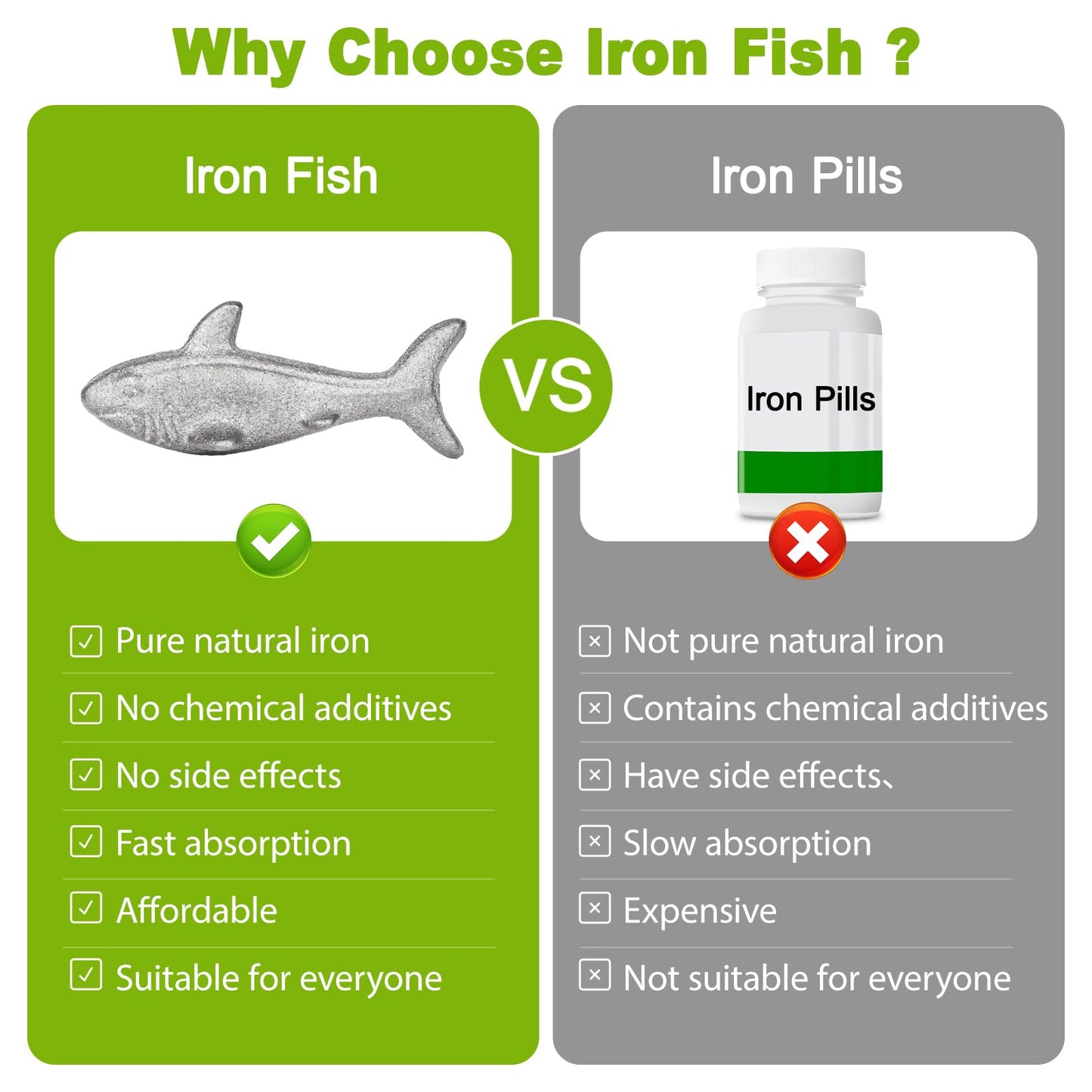 Watstion Reusable Iron Fish Cooking Tool | Natural Iron Supplement for Anemia, Adults & Vegetarians