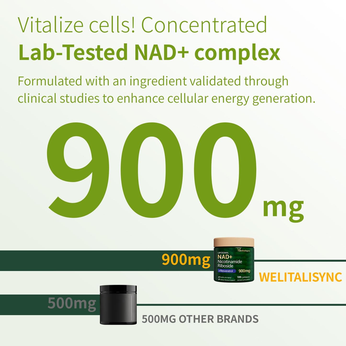 Welitalisync Premium NAD+ Supplement - 900mg NR + Resveratrol, Quercetin | Liposomal, Vegan & Non-GMO