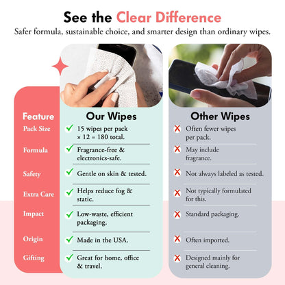 Well-Kept Tech & Lens Wipes - Eyeglass, Screen & Phone Cleaning (12 Pack, 180 Wipes) | Choupette