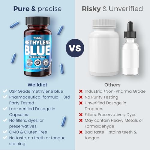 Welldiet Methylene Blue 10mg Capsules – USP Grade, Made in USA – 60 Count (2-Month Supply)