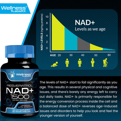 WELLNESS LABSRX Liposomal NAD Supplement 1500mg – USA Made, NAD+ Support, 2 Pack