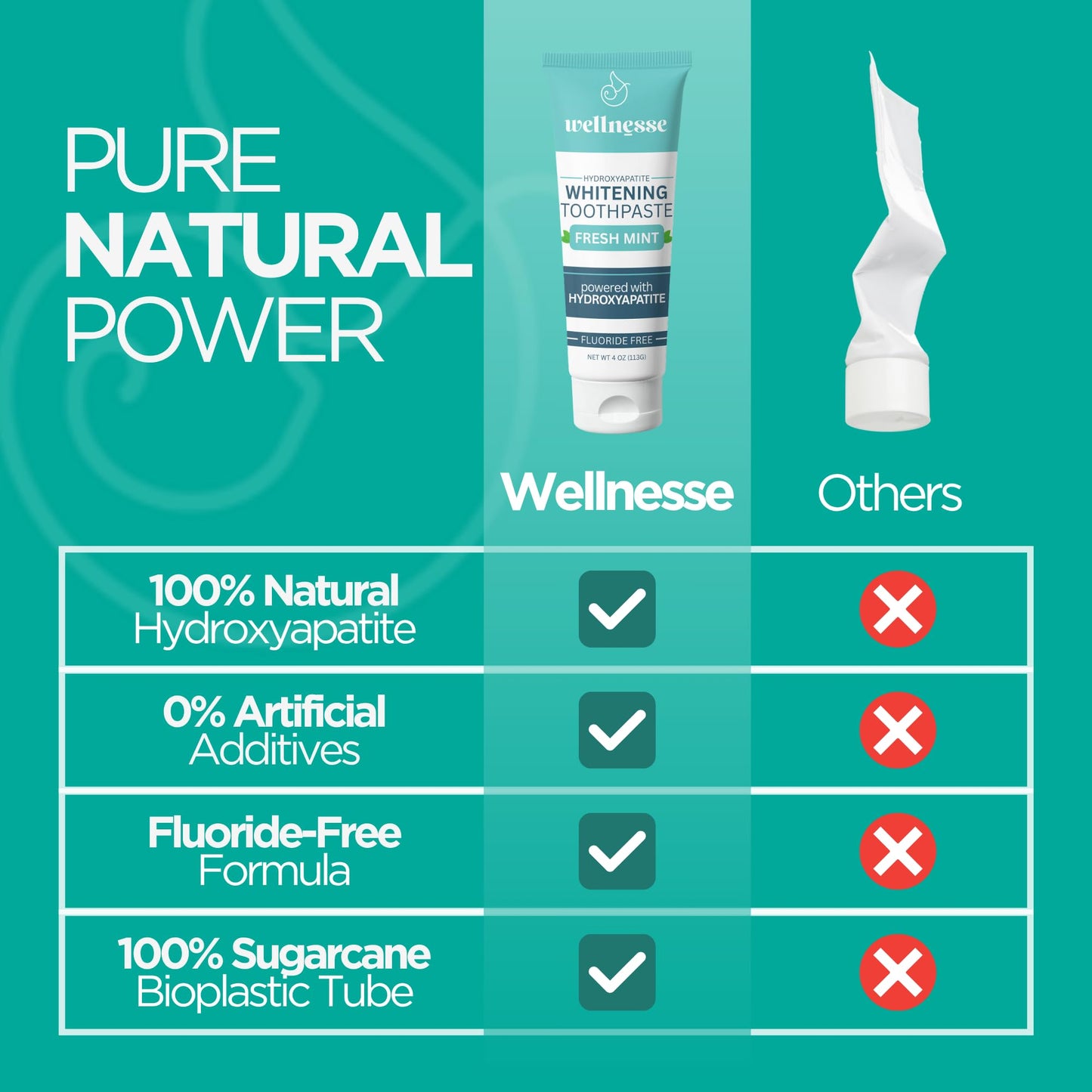 Wellnesse Whitening Hydroxyapatite Toothpaste – Fluoride-Free, Mint, 4 oz