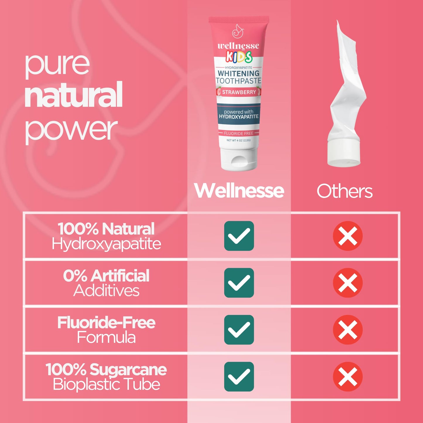 Wellnesse Kids Hydroxyapatite Toothpaste with Xylitol - Fluoride Free Strawberry 4 oz