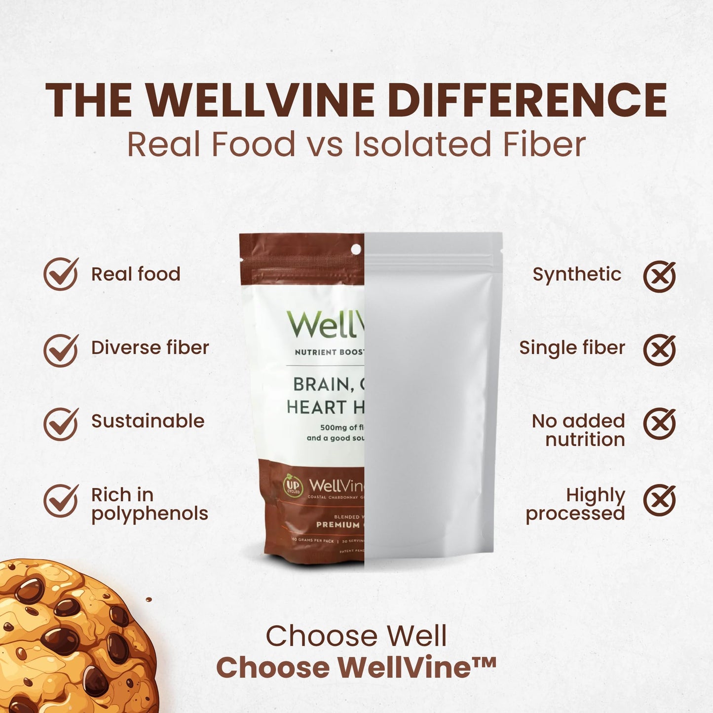 WellVine Nutrition Boosting Blend – Upcycled Chardonnay Grape Powder for Brain, Gut & Heart Health