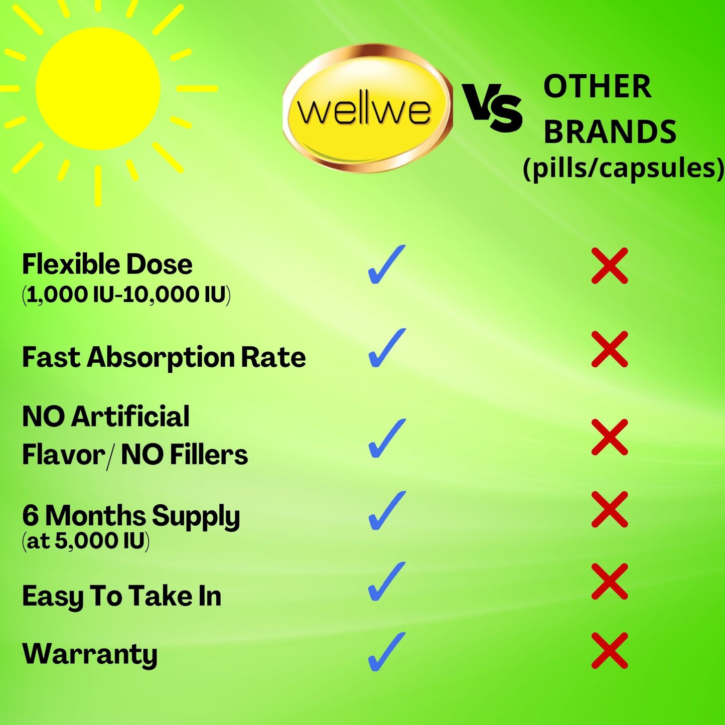 WellWe 2 Bottles Liquid Vitamin D3 K2 Drops 5000 IU with MCT Oil – Vegan D3 K2 Supplement, Unflavored, 2 oz