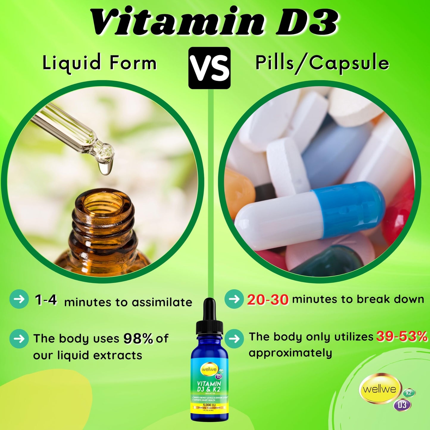 WellWe Liquid Vitamin D3 K2 Drops with MCT Oil – 5000 IU Daily, 3 Pack, Odorless, Vegan, Soy-Free