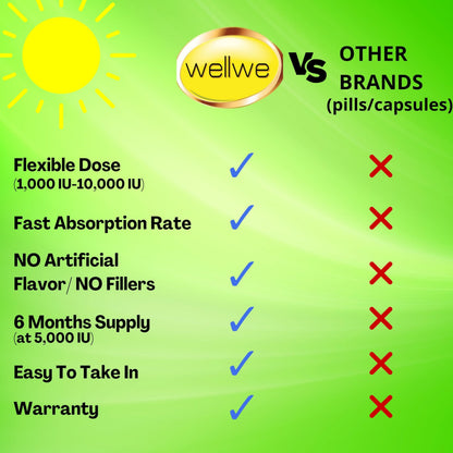 WellWe Liquid Vitamin D3 K2 Drops with MCT Oil – 5000 IU Daily, 3 Pack, Odorless, Vegan, Soy-Free