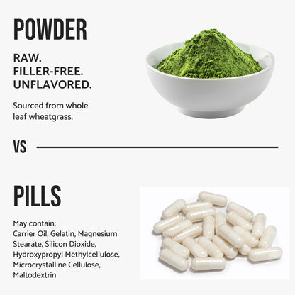 Wheatgrass Powder 100% Pure Whole-Leaf – Gluten Free, Non-GMO, Vegan | 510g