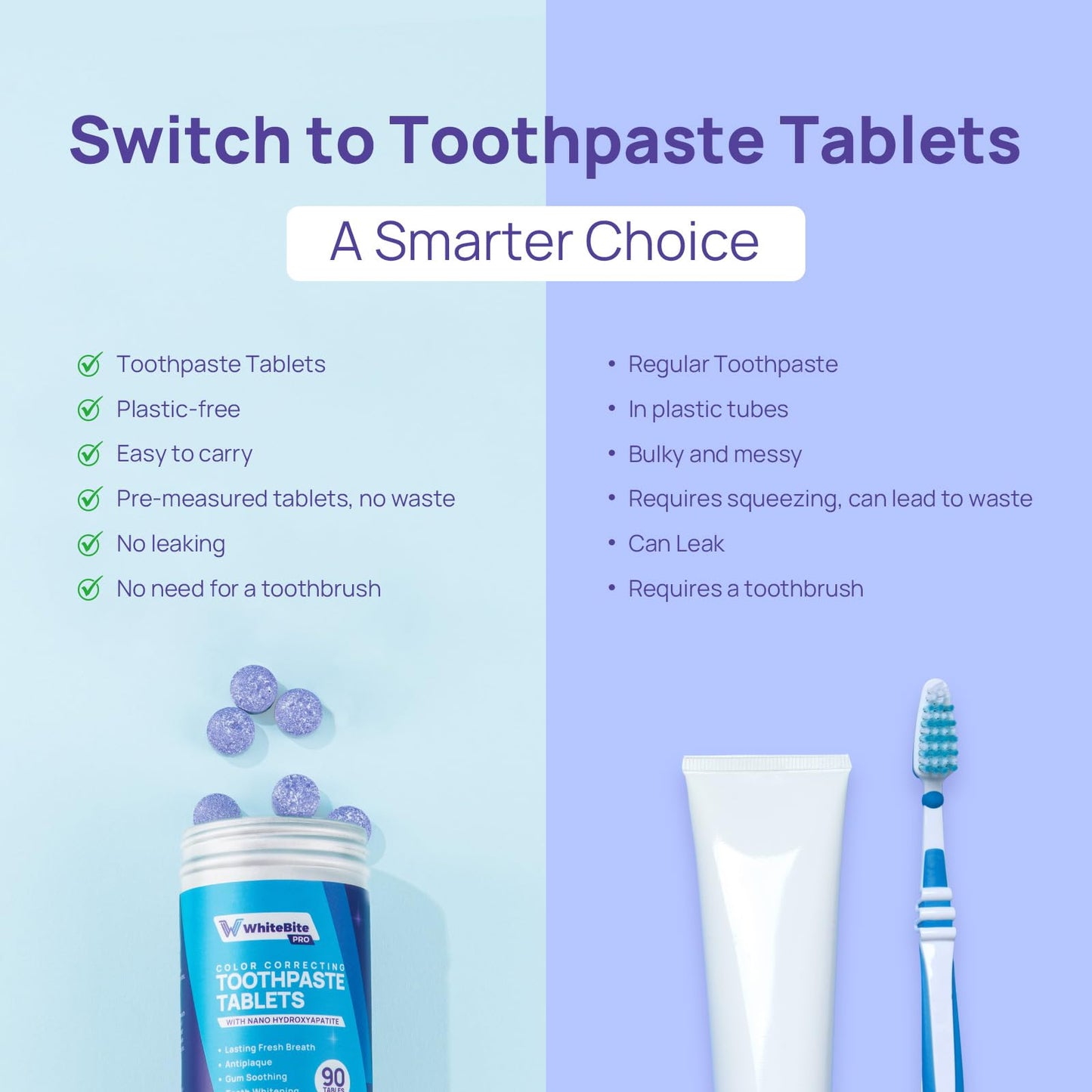 Whitebite Pro Color Correcting Toothpaste Tablets – Nano Hydroxyapatite | Fresh Breath & Whitening
