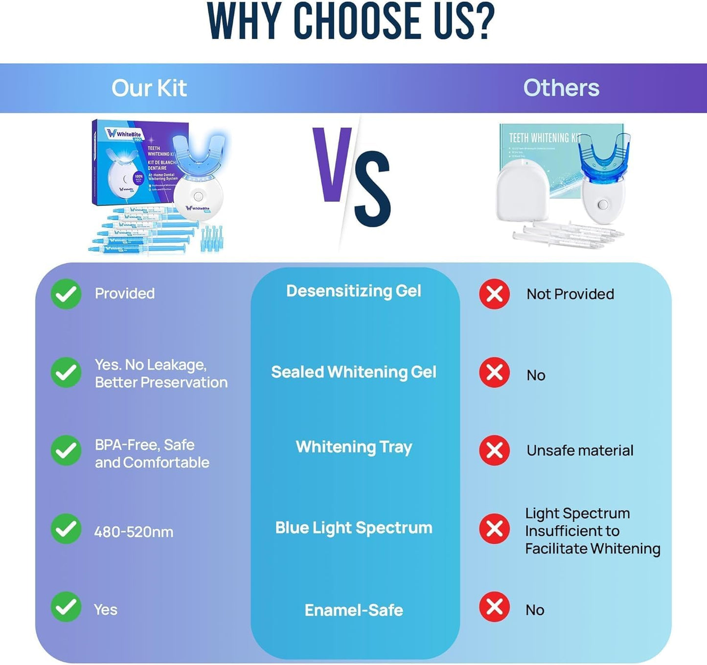 Whitebite Pro Teeth Whitening Kit – Sensitive Teeth, Enamel Safe, LED System