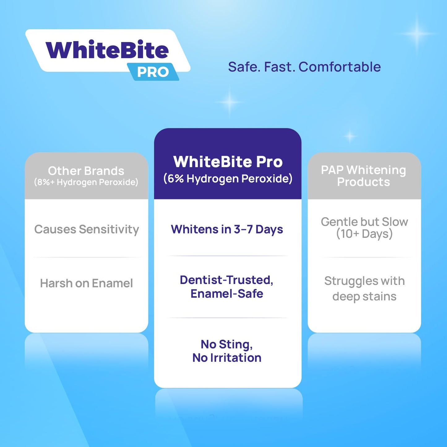 Whitebite Pro Teeth Whitening Strips – Dentist Grade, Enamel-Safe, Mint (14 Strips)