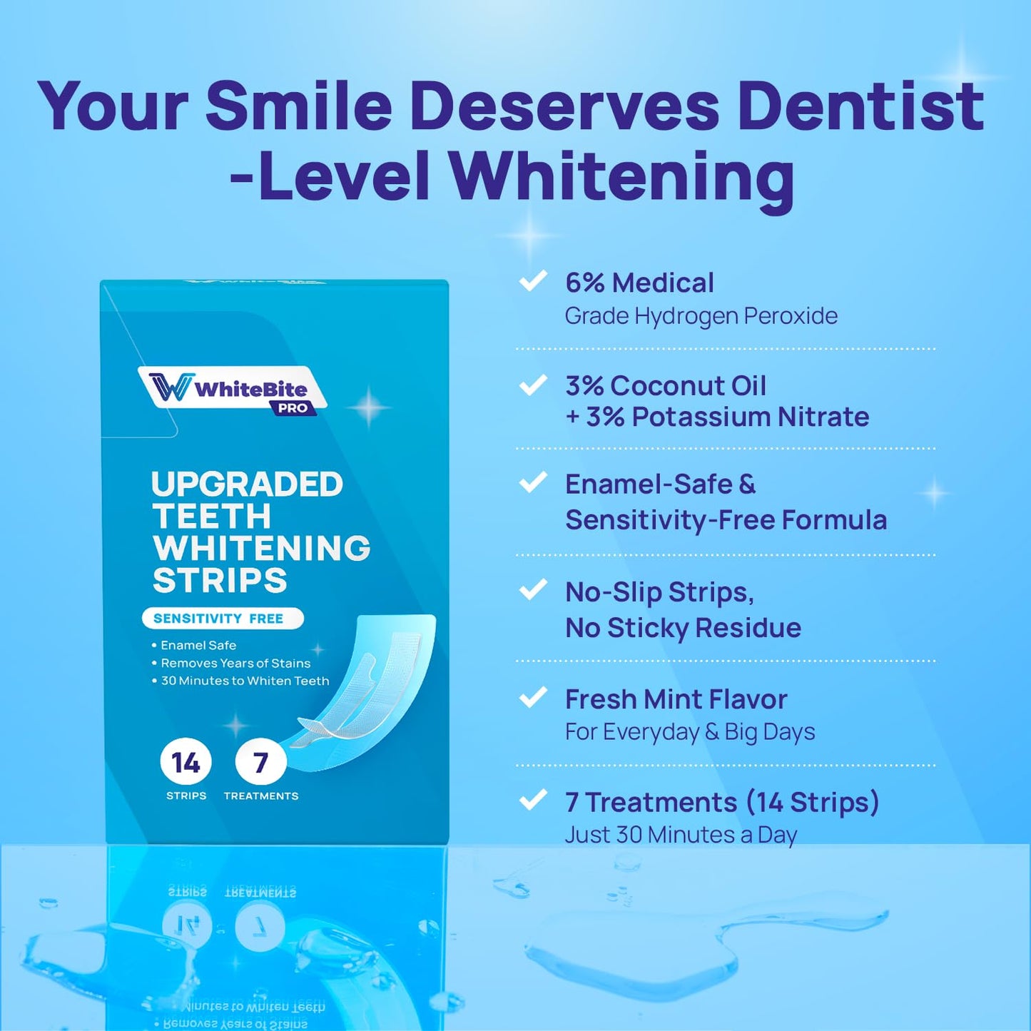 Whitebite Pro Teeth Whitening Strips – Dentist Grade, Enamel-Safe, Mint (14 Strips)